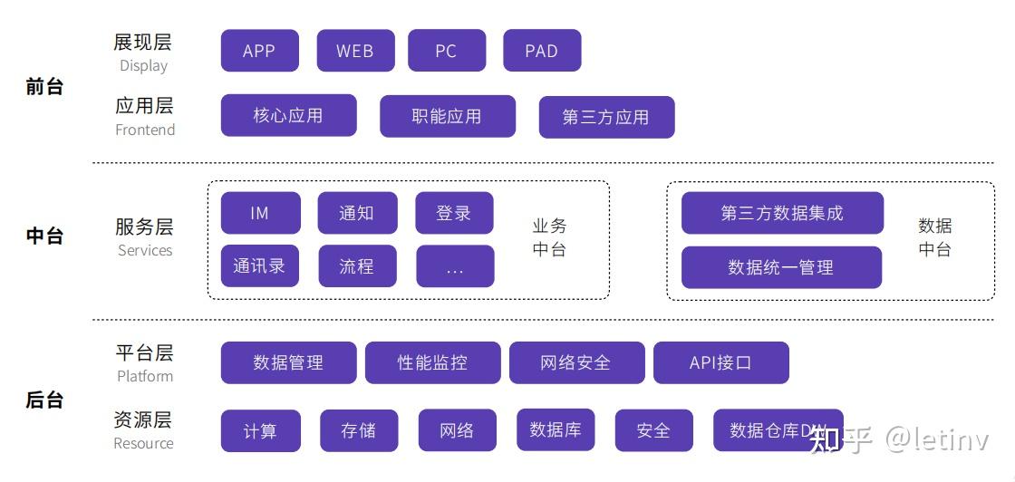 B端产品整体业务规划 - 知乎