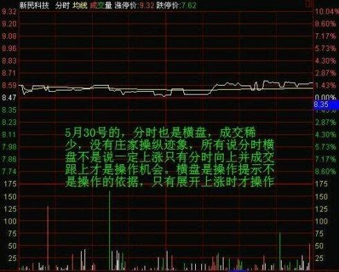 大家都是怎样学习买股票,怎样判断一支股票?