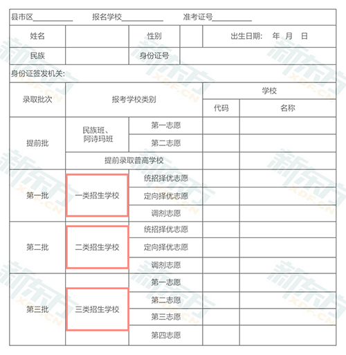 昆明中考志願是怎麼錄取的投檔順序是什麼呢