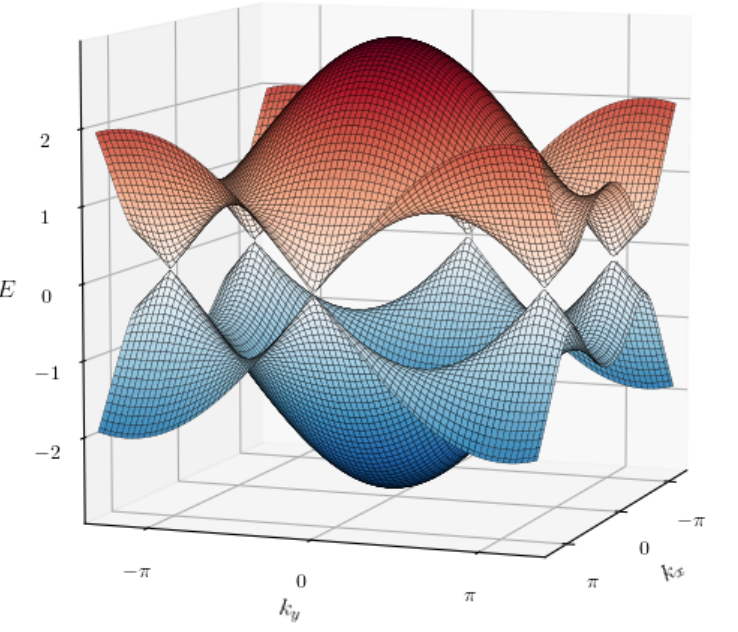 什么是量子反常霍尔效应
