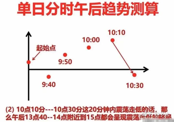如何看懂分时图? - 知乎