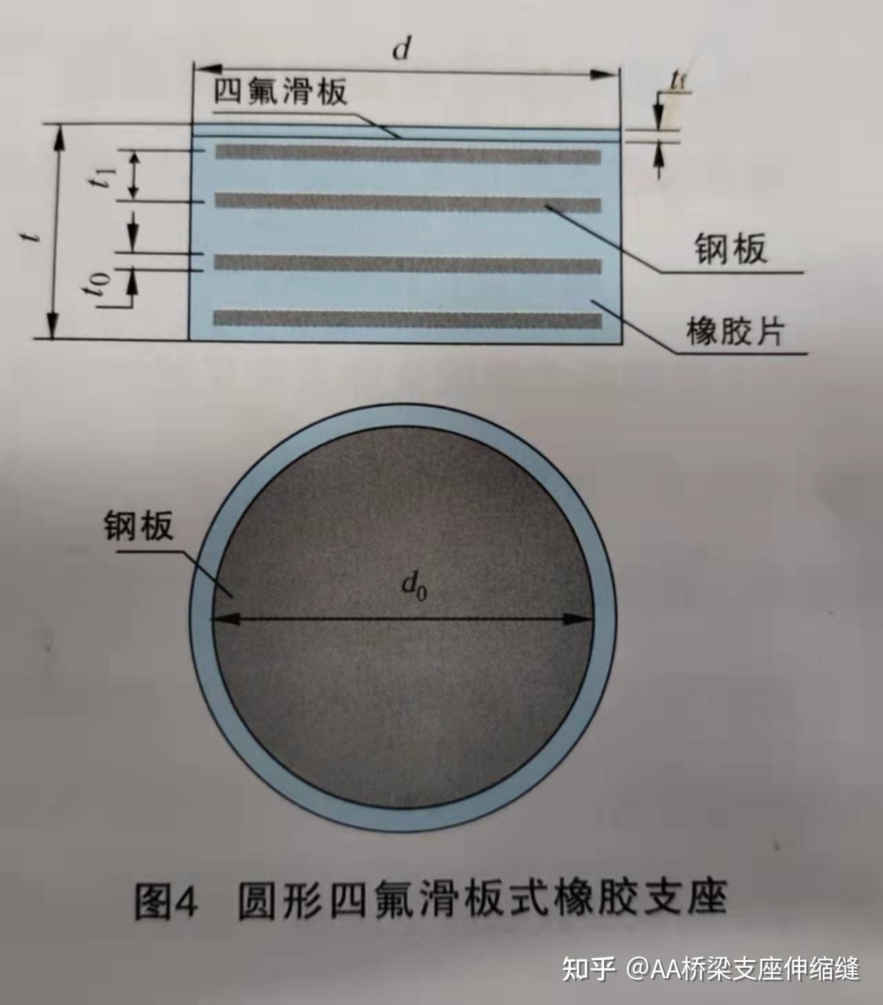 盆式橡胶支座构造图解图片