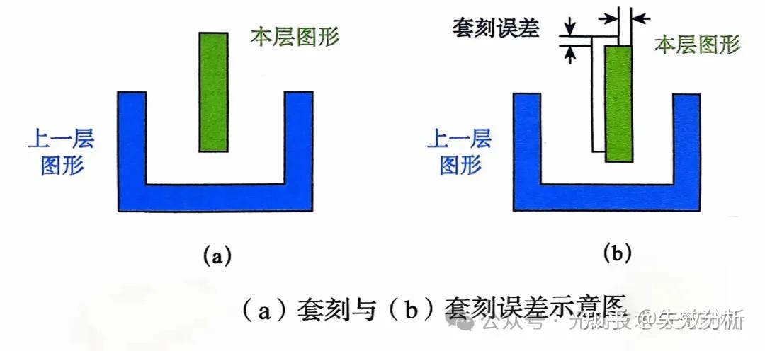 光刻机的主要性能指标 - 知乎