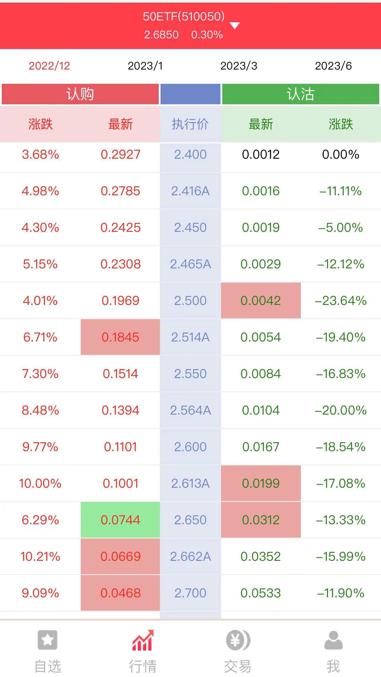 期权怎么买涨、怎么买跌？ - 知乎