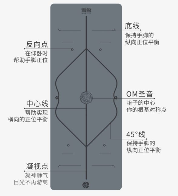 2023年2月瑜伽垫选购指南