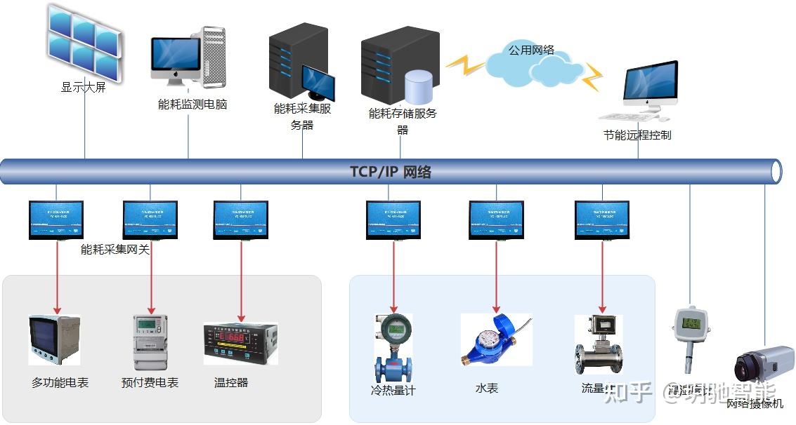 能耗监测系统图片