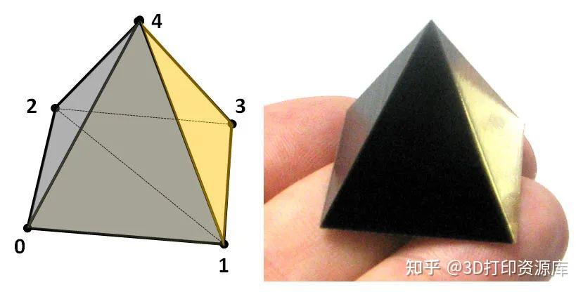 3D打印标准文件格式之争:STL、OBJ、AMF、3MF - 知乎
