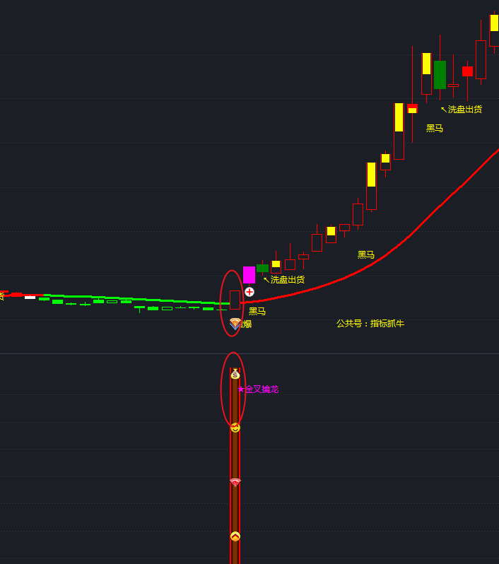 如何用通达信软件指标，选出超级黑马的股票?