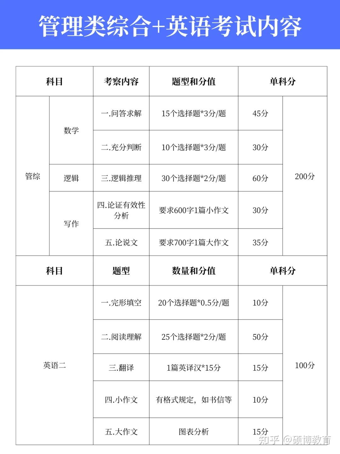 2025非全日制研究生报考指南:在职考研条件+流程全解析 - 知乎
