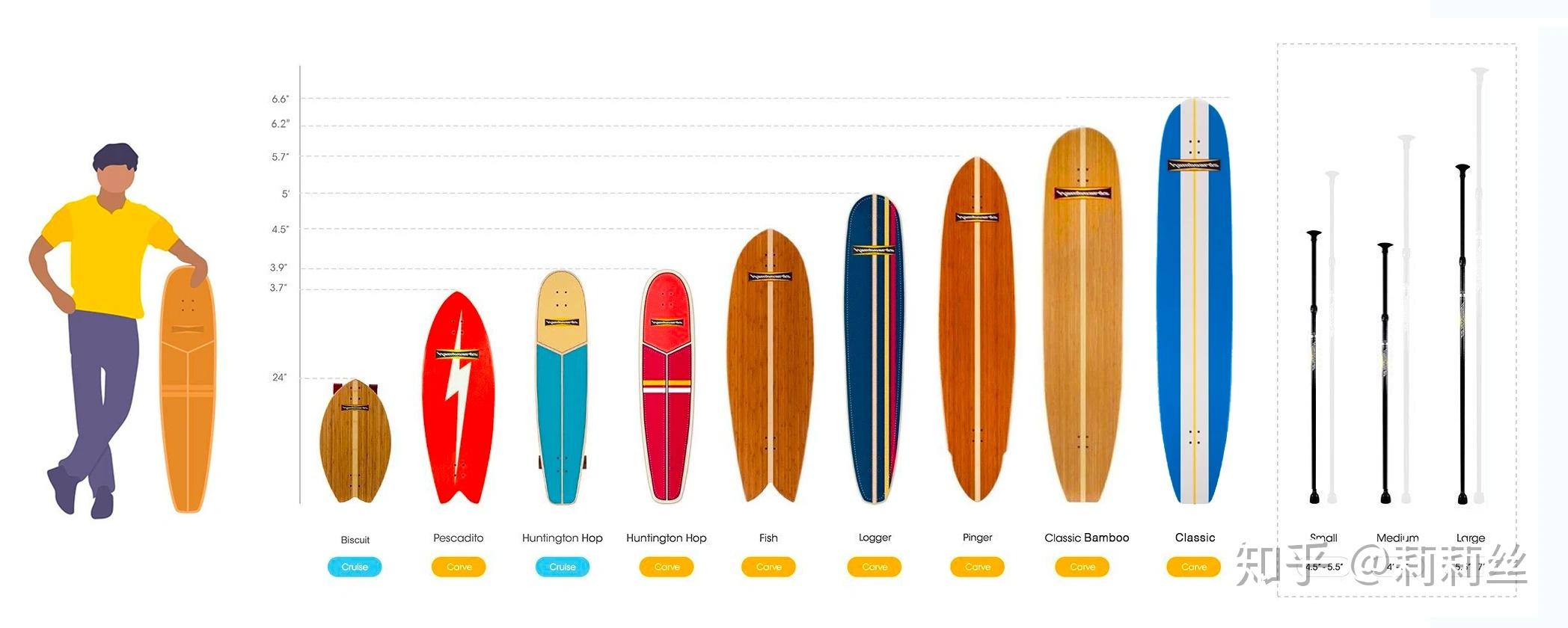 Smoothstar冲浪滑板扫盲！ SM陆地冲浪板介绍和简单对比说明（干货少） - 知乎