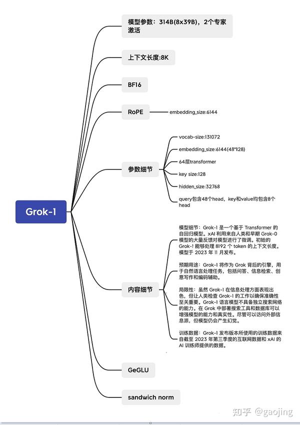 AIGC每周精选-Grok-1复现情况 - 知乎