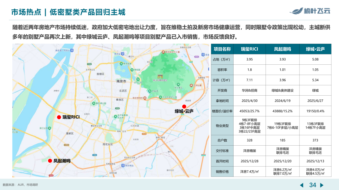 南京2025年度房地产市场分析 - 知乎