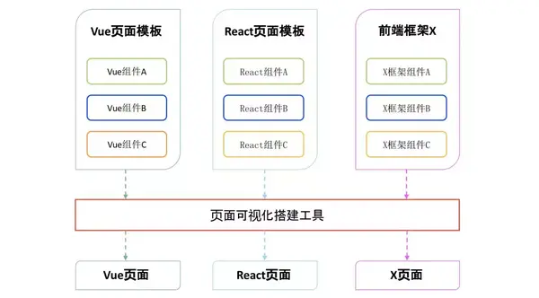 网站前端设计教程_网站前端开发教程_网站前端设计 毕业论文