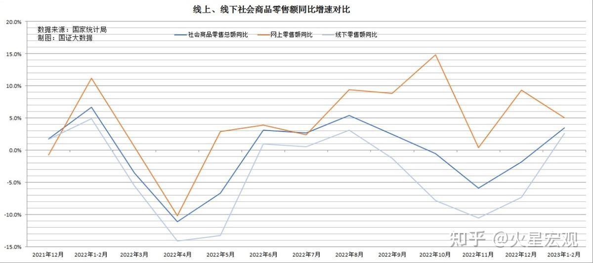 能夠分析一下中國2023年經濟發展形勢? - 知乎