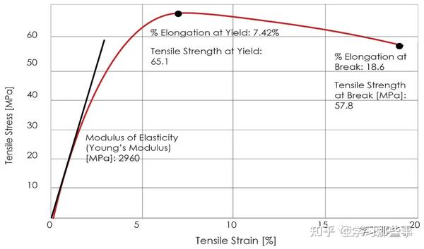 Die Bond What Is Modulus Of Elasticity die-bond-what-is-modulus-of-elasticity