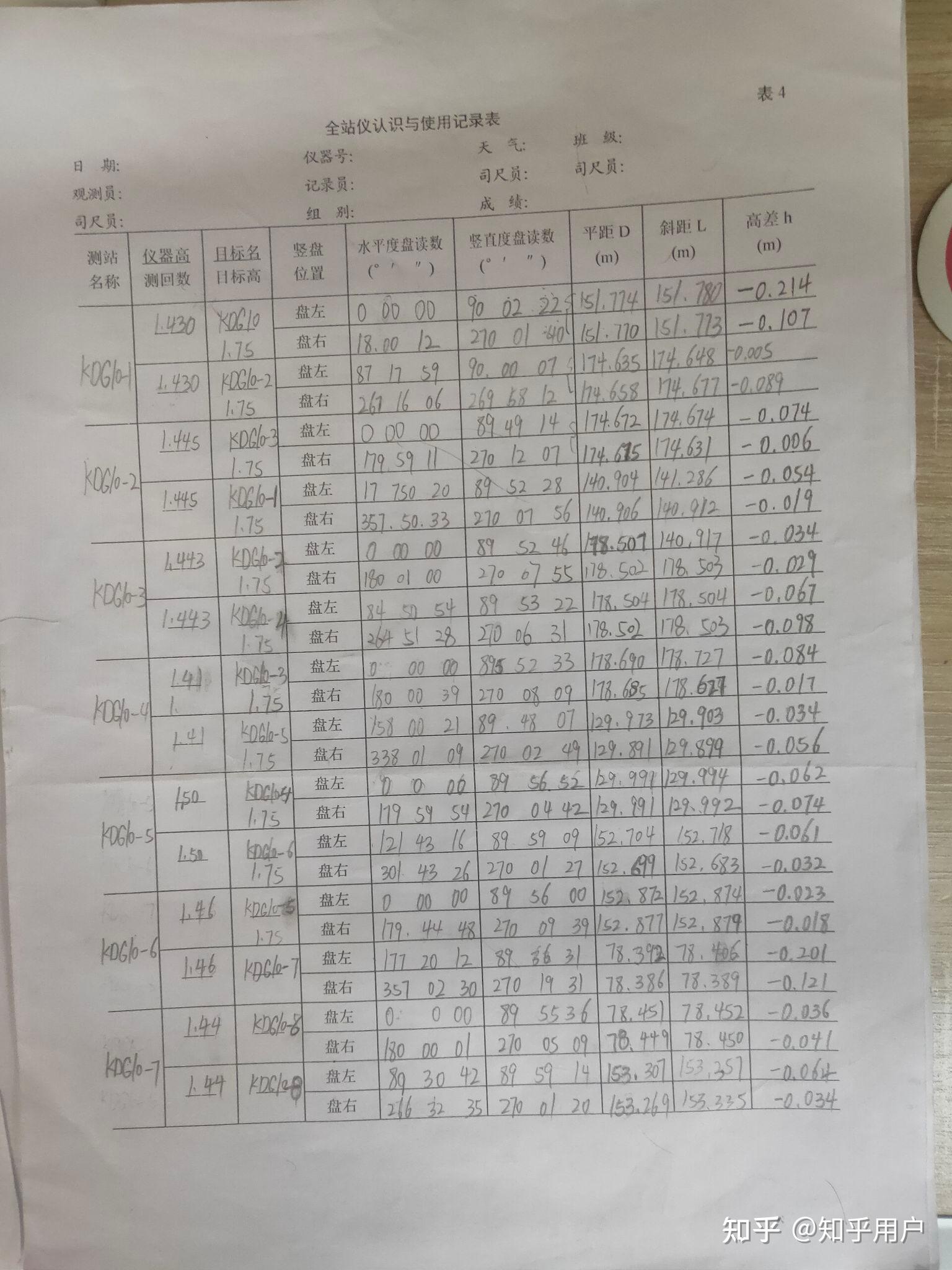 水准仪,全站仪测量数据