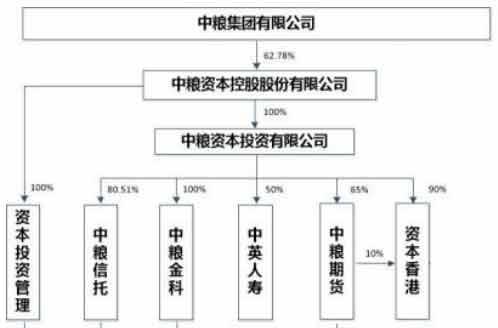 挖财报」中粮信托：信托业务收入、净利润实现双双实现两位数的增长净