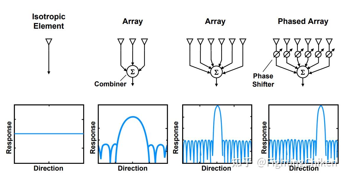 Introduction to Radar Systems —Radar Antennas(六) - 知乎