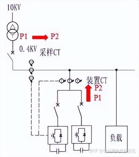 ANSVG-G-A 混合动态滤波补偿装置:谐波治理与无功补偿的双重解决方案 - 知乎