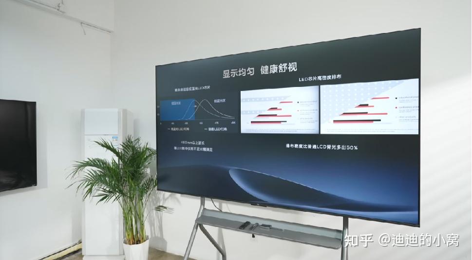 办公室到底是选投影仪还是大屏幕投影电视机? - 知乎