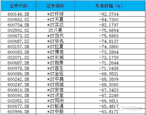 2020年哪些行業成牛股集中營哪些行業虧錢附股