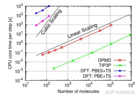 Deep Potential Molecular Dynamics - 知乎