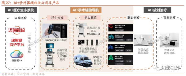 AI+医药健康院内场景丰富，全流程AI赋能 - 知乎
