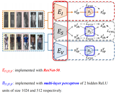 解读知识蒸馏模型TinyBert 解读知识蒸馏模型TinyBert