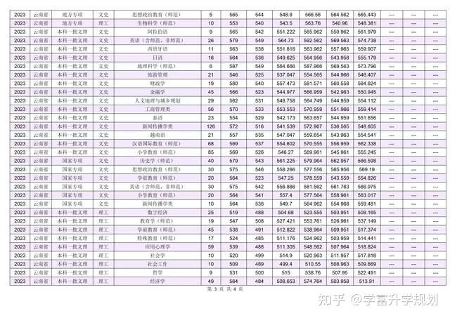 云南师范大学美术录取图片