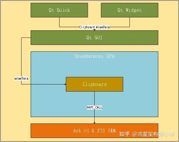 Qt For OpenHarmony - 知乎