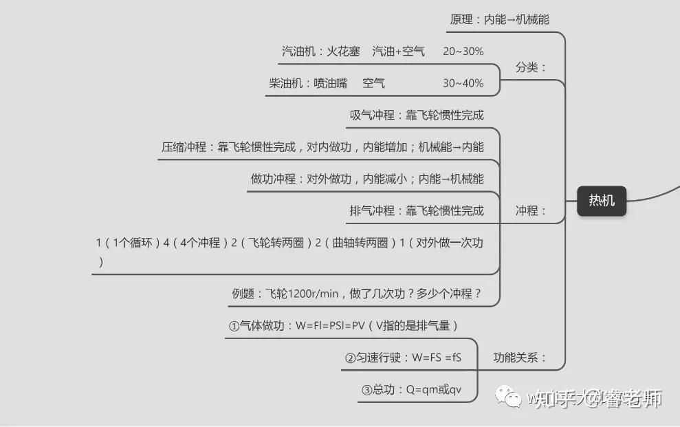 热的思维导图简单图片