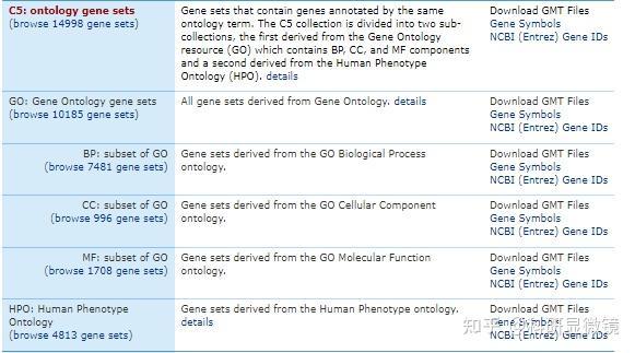 SCI写作-利用MSigDB数据库做Gene Set Enrichment Analysis (GSEA)分析，助力生信高分文章发表。 - 知乎