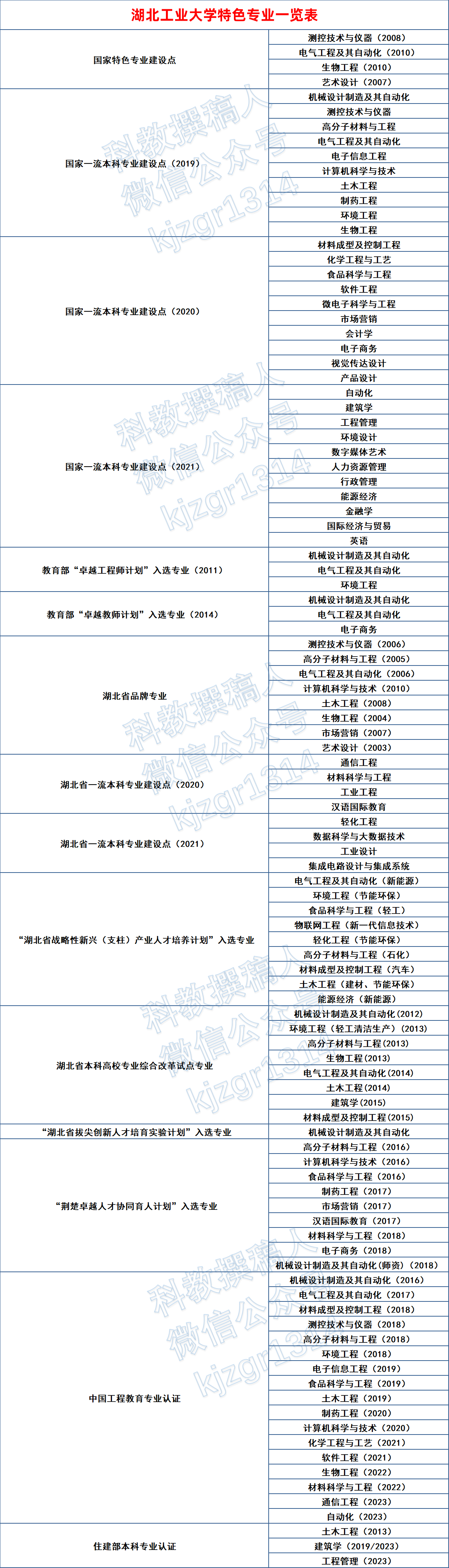 湖北工业大学2024年湖北各专业录取分数线 - 知乎