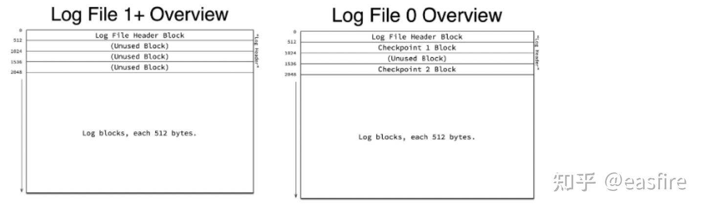 MySQL 引擎特性 · InnoDB Redo Log 解析（MTR/两阶段提交/Redo落盘时机/Redo无锁并发写入） - 知乎