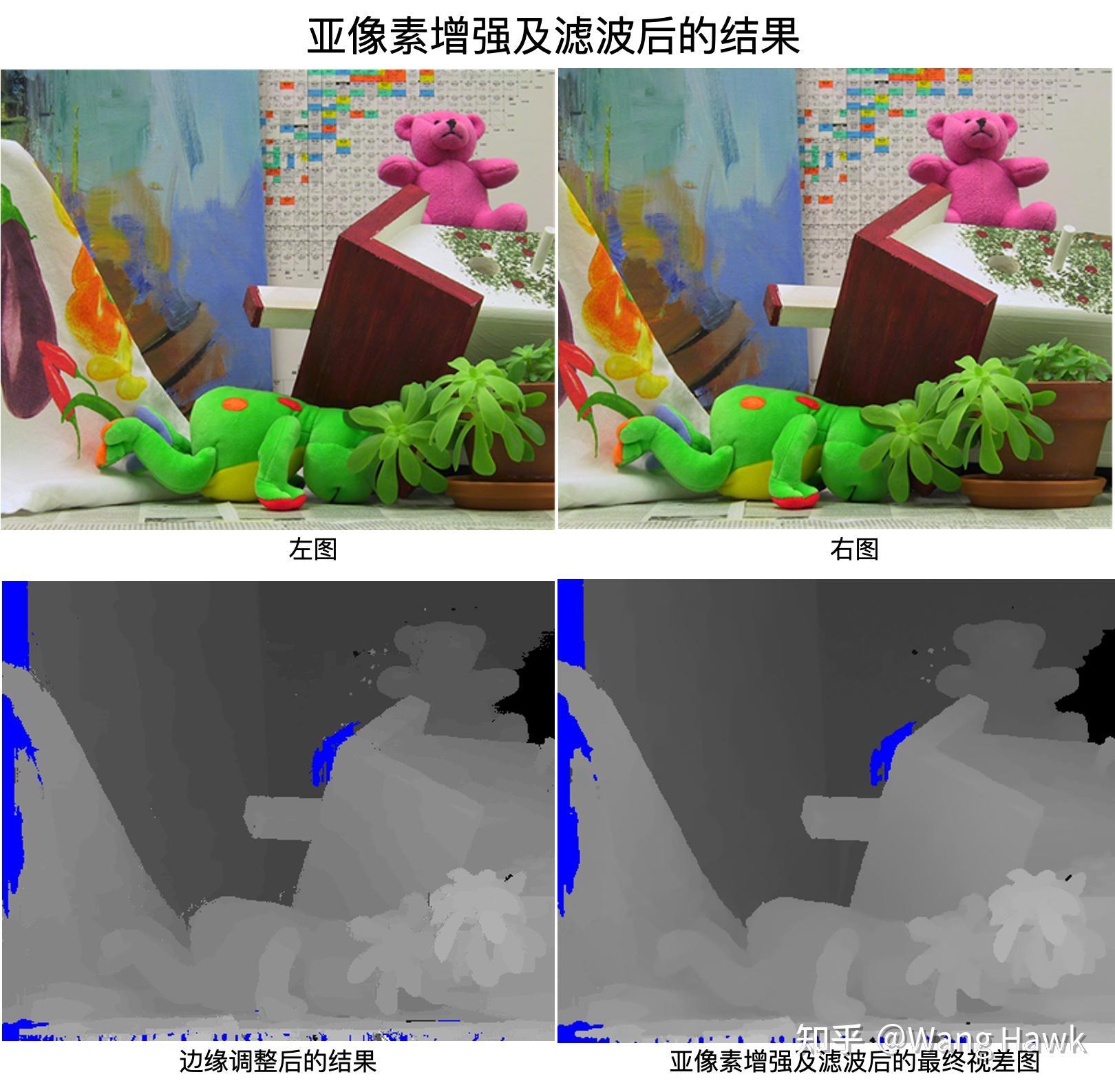 77. 三维重建12-立体匹配8,经典算法ADCensus - 知乎