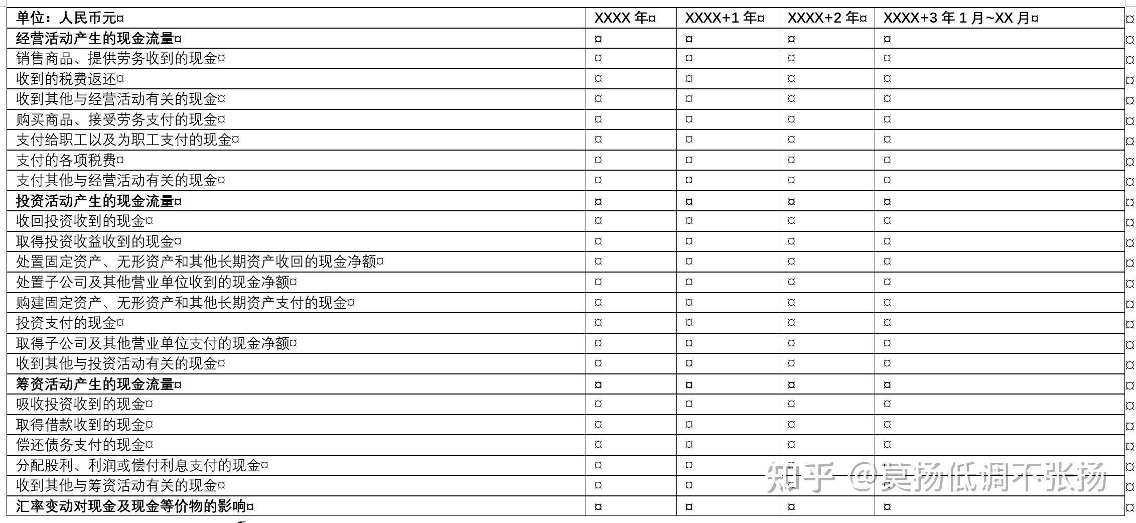 现金流量图的优缺点图片