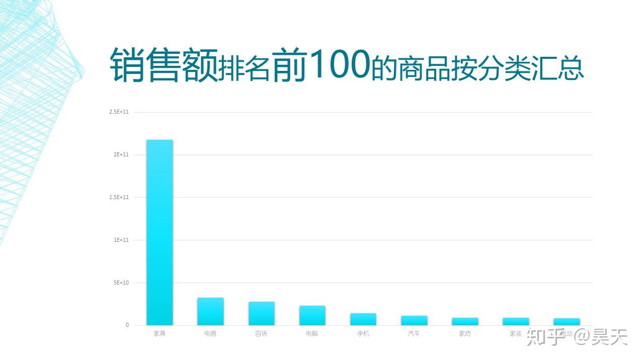 拼多多數據分析ppt報告