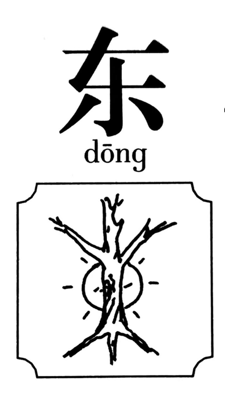 汉字姓名学之 东 南 西 北 的分析 知乎 汉字姓名学之 东 南 西 北 的分析 知乎