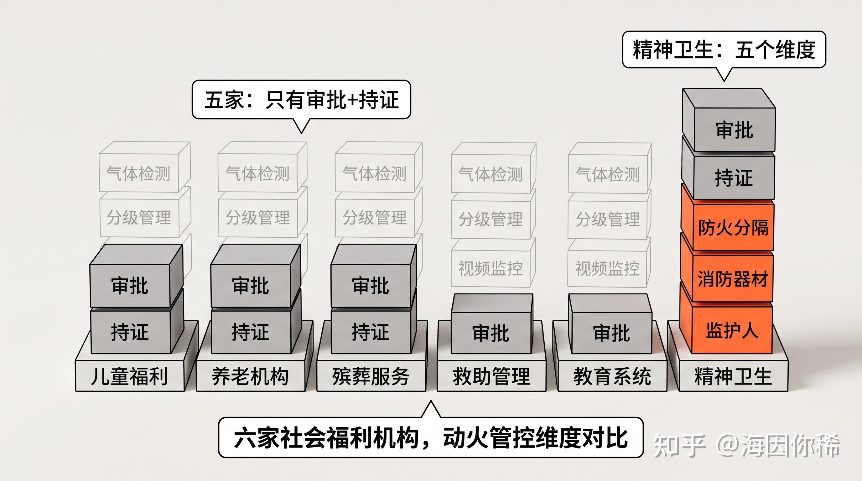 动火作业最被高估的两个字,审批 - 知乎