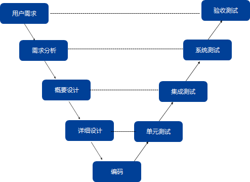 敏捷應對軟件定義汽車時代的開發模式變革