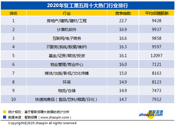 石家庄招聘游戏工作人员_石家庄招聘游戏服务员_石家庄游戏招聘