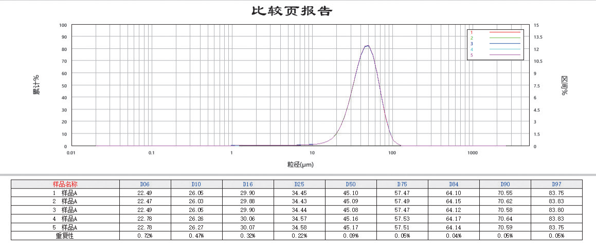 【百特百科】重复性和重现性的允许误差是多少(20) - 知乎