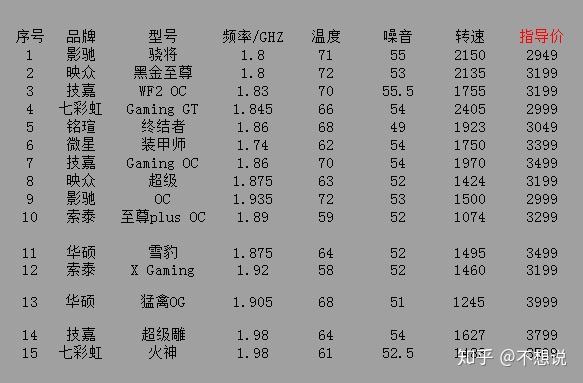 i5-10400;電源和散熱:500w 240水冷;通常性測試:甜甜圈的furmark,1080