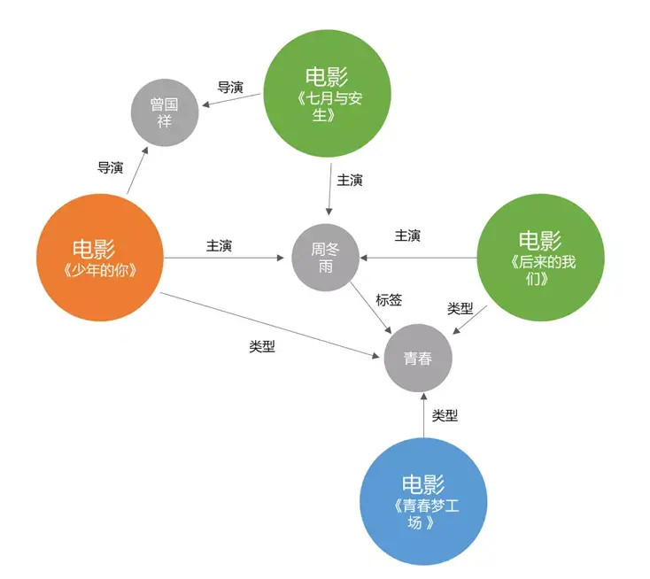 产品知识图谱落地应用推荐
