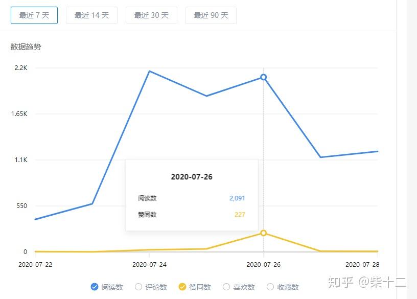 如何有效降低百度推广中的平均点击成本？  第1张