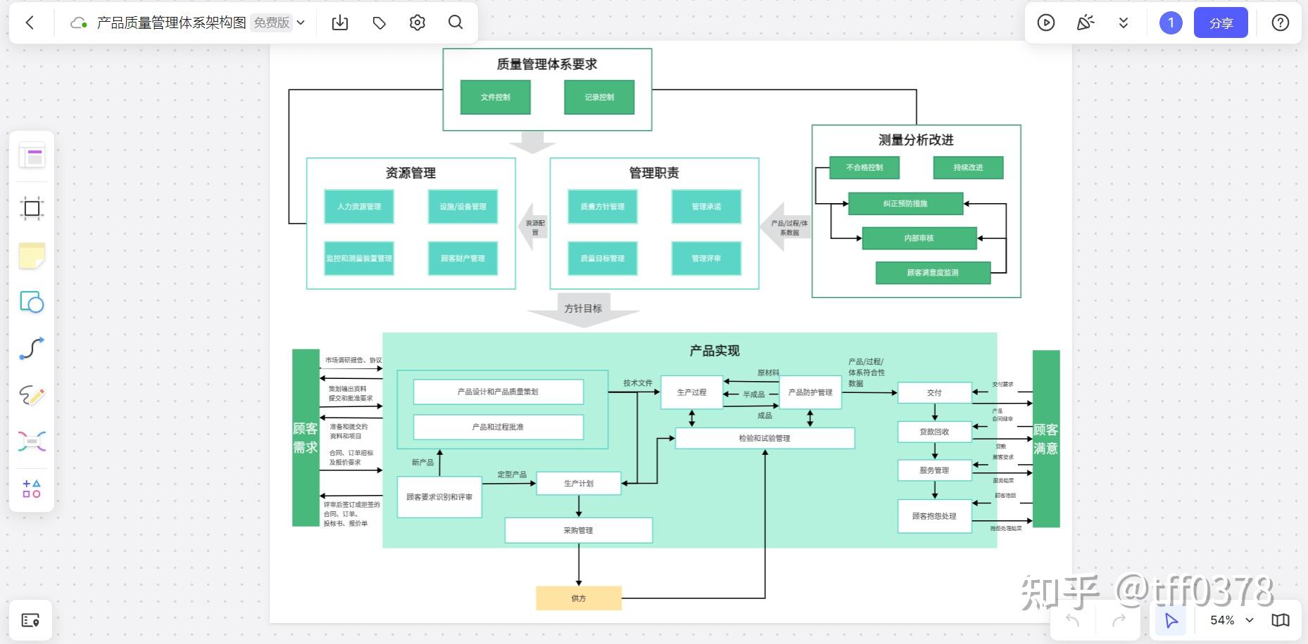 系统架构图是什么?怎么画 - 知乎