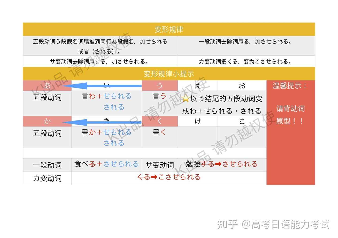 动词变形 特别篇 动词せられる・させられる形(使役被动态) - 知乎