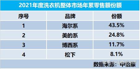 2023年最畅销洗衣机排名：智能与环保的完美结合