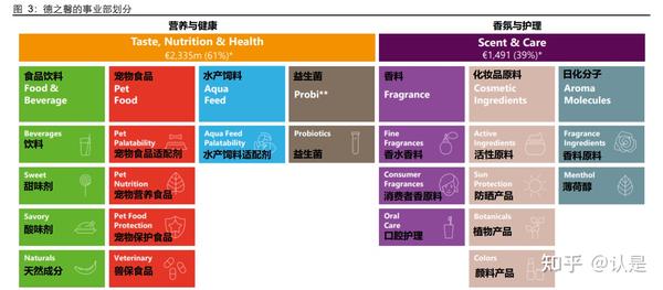 化工行业德之馨复盘:全球香精香料巨头,风采矍铄跨越百年 - 知乎