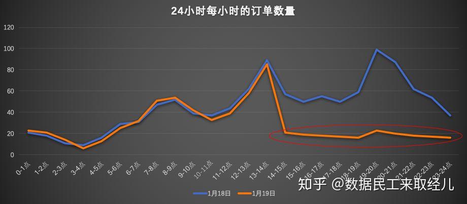 怎么看购物车下单的数据 v2-018675be73a7a46b1b1825549fb9656c_r.jpg